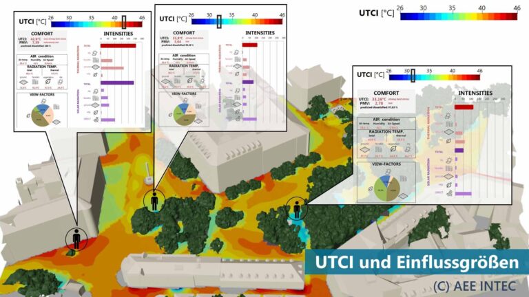 Smartcitysensing Thermochart verschiedener Objekte in der Stadt Weiz